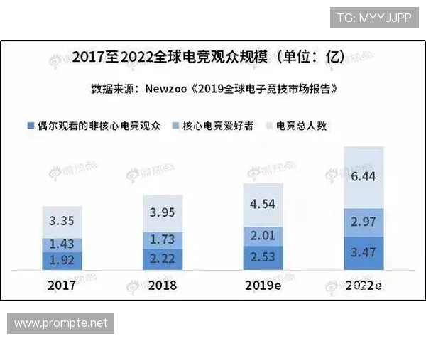 全面解读什么是电竞比赛及其发展现状和核心魅力解析未来趋势与影响力